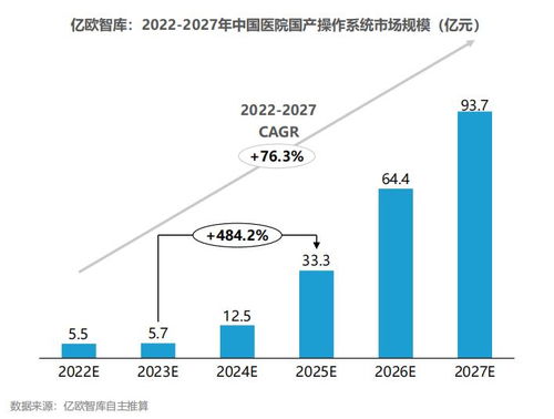 2023中國(guó)智慧醫(yī)院研究報(bào)告 醫(yī)院信息與網(wǎng)絡(luò)安全篇——網(wǎng)絡(luò)與信息安全軟件開(kāi)發(fā)